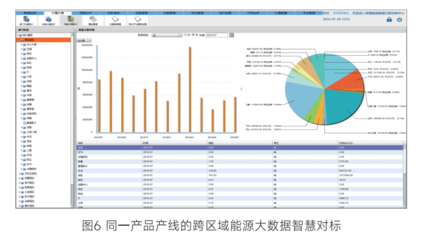 卡奧斯智慧能源EMS總控系統
