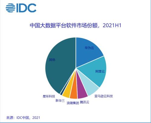 華為云618 大數據產品免費試用,更快釋放數據價值