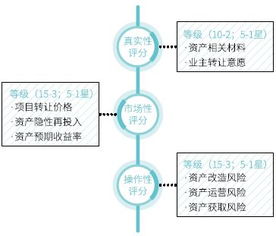 克而瑞2018首個大數據產品 易樓 上線,為大宗資產交易賦能