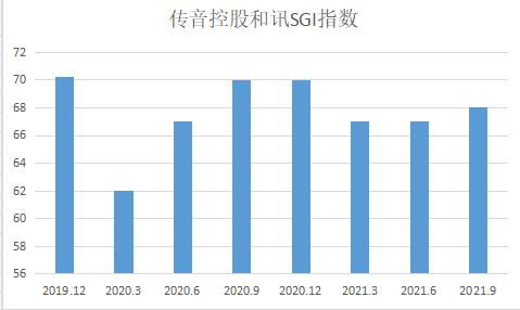 非洲之王再戰江湖 傳音控股的風險、機遇與機構看好的數據邏輯
